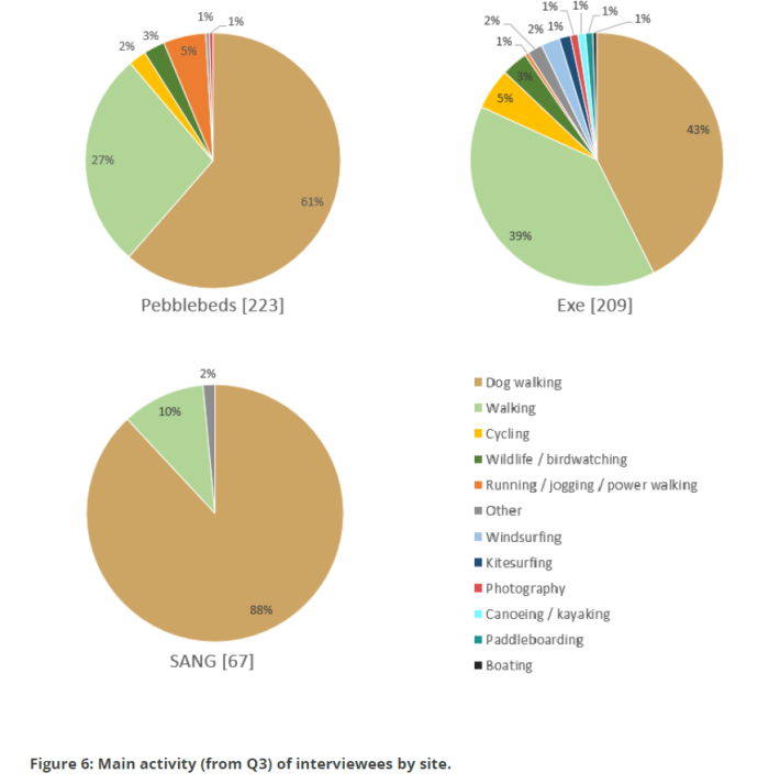 Figure 6 from report