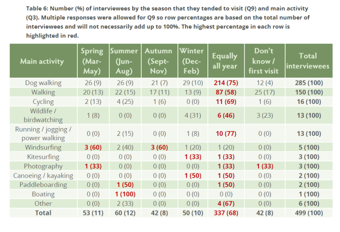 Table 6 from report