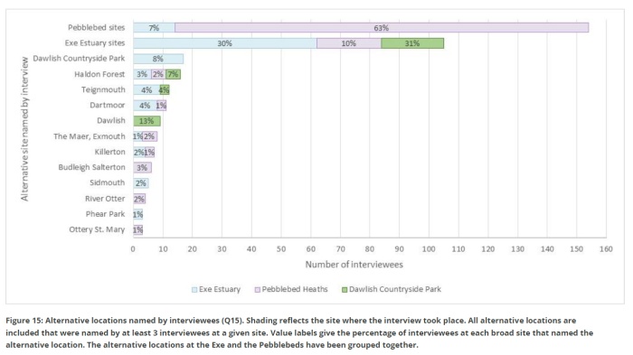 Figure 15 from report