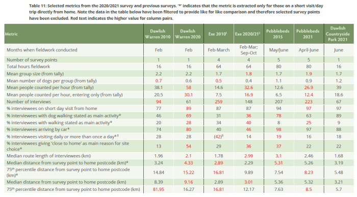 Table 11 from report