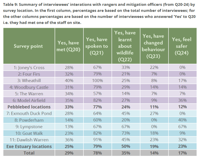Table 9 from report